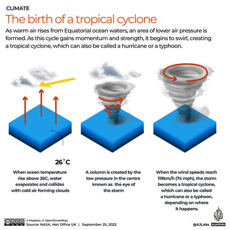 What’s the difference between hurricanes, cyclones and…