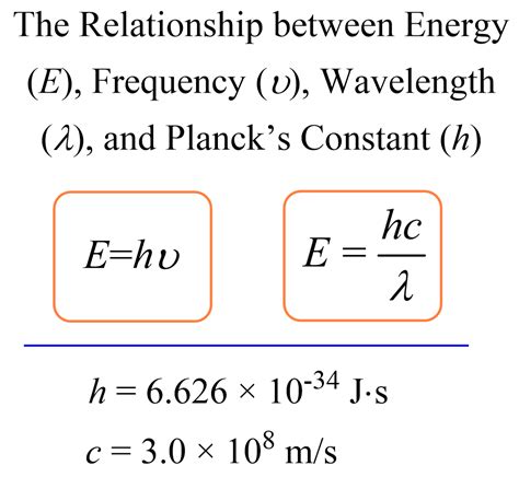 Wavelength Frequency And Energy Calculator