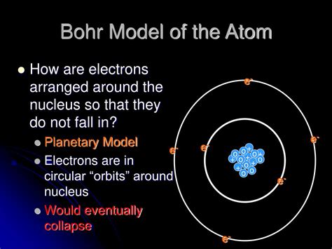 Bohr model of atom - brazilgolf