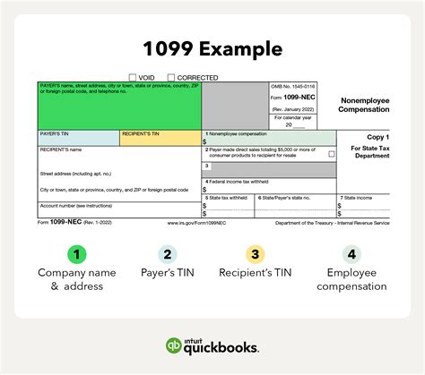 What Is A 1099 Explaining All Form 1099 Types Cpa Solutions | Porn Sex ...