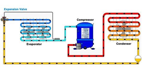 What Is Refrigerant Gas?