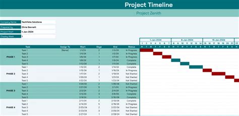 Project Timeline Template: Streamline Your Project Management