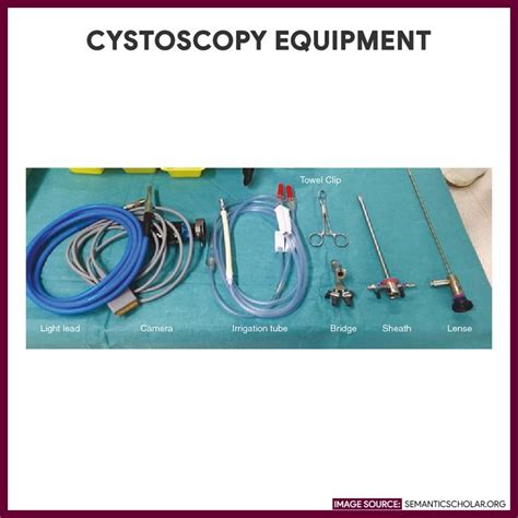 Cystoscopy | Surgical technologist student, Nursing school survival ...