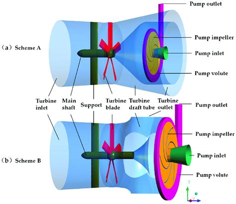 cross flow water turbine design manual - goldleafarttutorials