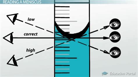 Meniscus Graduated Cylinder Clip Art