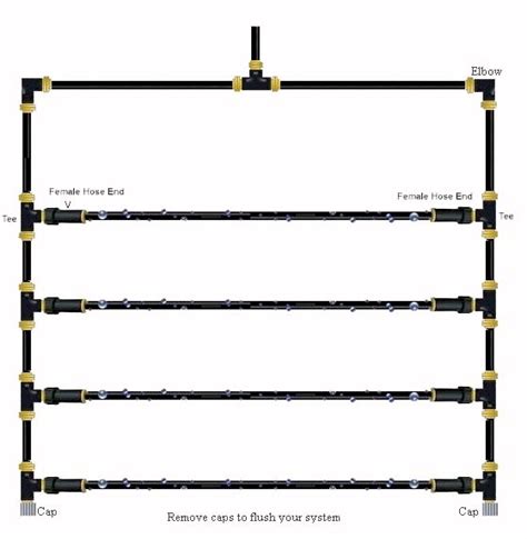 Soaker Hose Installation