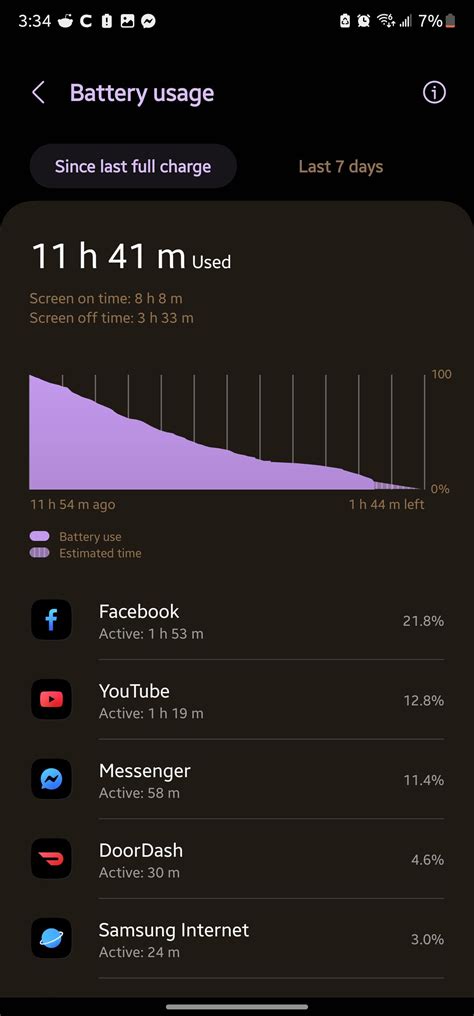 New S22 Ultra battery life : r/S22Ultra