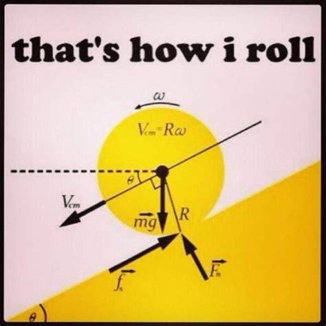 Physics Jokes & Memes That Will Rock Your World - LetterPile