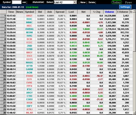 Personal Watchlist : Stock Screener