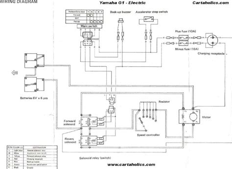 A Complete Guide to Understanding Yamaha Golf Cart Solenoid Wiring Diagram