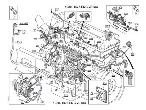 Volvo D13 Engine Parts Diagram - Headcontrolsystem