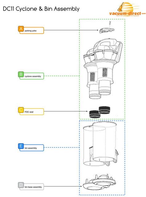 Dyson DC11 Vacuum Parts – Vacuum Direct