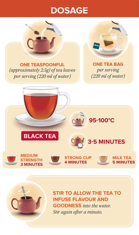 Black Tea | Tea Types | Dilmah Brew Academy