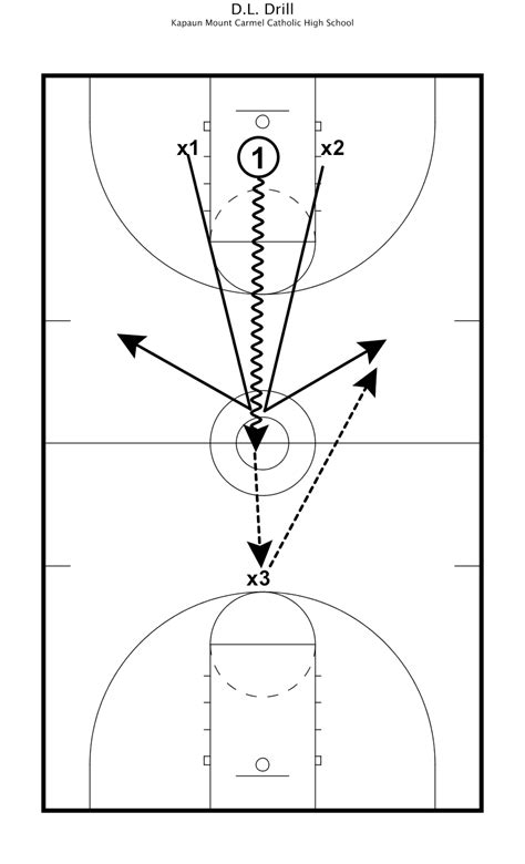 9 Fundamental Basketball Drills for Team Success!