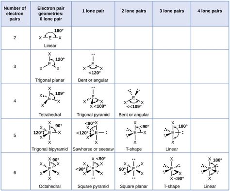 Vsepr Theory Worksheet - Printable Word Searches