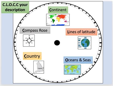 Describing Location in Geography - Internet Geography