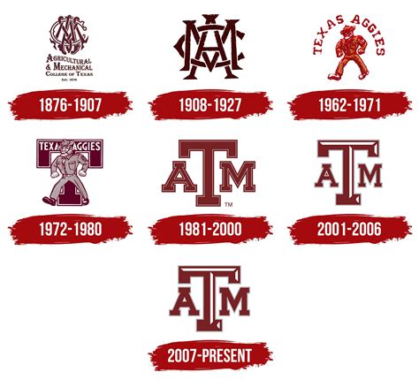 Texas A&M Logo, symbol, meaning, history, PNG, brand