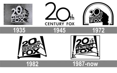 20th Century Fox Logo History