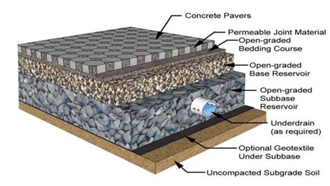 Pavement Design in Road Construction - Design Parameters - CivilDigital