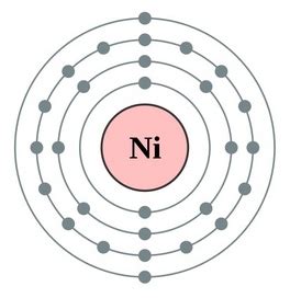 Atomic Structure - Nickel