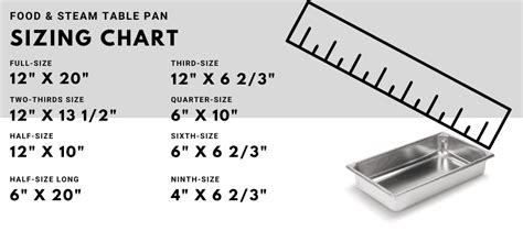 Steam Table Pans Sizing Guide | Cook's Direct Blog