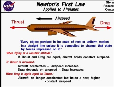 What is an example of Newton’s 1st law? - Quora