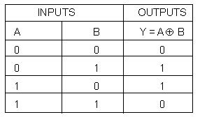 Truth Table Logic Gates 3 Inputs | Awesome Home