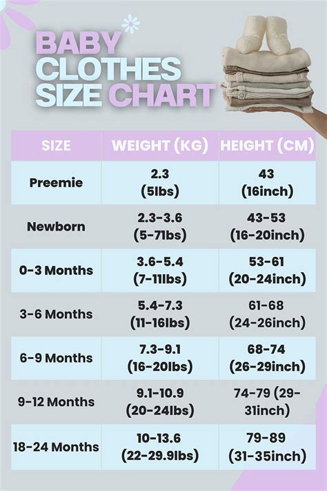 Baby Clothes Size Chart | Size Clothing | Baby clothes size chart