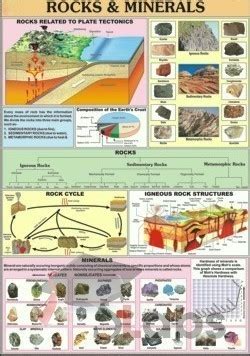 Rocks And Minerals Chart - Scholars Labs