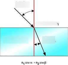 Science refraction Diagram | Quizlet