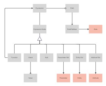 Object Diagram Templates | EdrawMax Free Editable