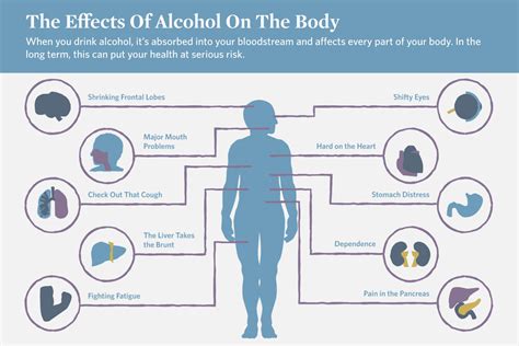 10 Effects of Alcohol on the Body | Mountainside Treatment