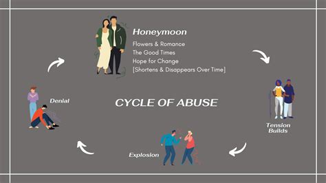 November 2022: The Cycle of Abuse – Imperfect Model or Useful Tool ...