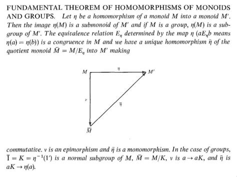 Visualising Homomorphisms