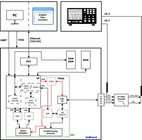 Compressed Sensing system. | Download Scientific Diagram