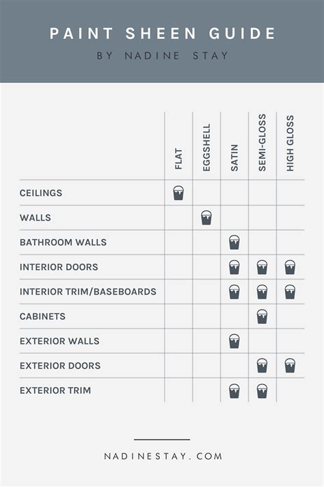 What Paint Sheen Should I Use In A Bathroom