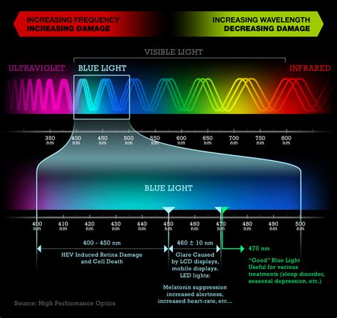 visible spectrum image – Lucept