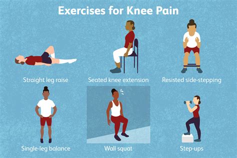 Rehab Exercises For Knee Cartilage Damage - Infoupdate.org