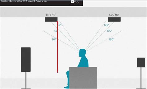 Where do I Install the .4 ceiling speakers for Dolby Atmos (5.1 .4 ...