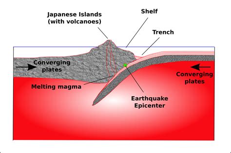 Earthquake clipart tectonic earthquake, Earthquake tectonic earthquake ...