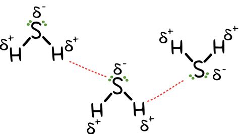 H2s Electron Domain Geometry