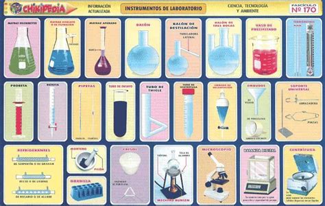 Instrumentos de laboratorio de quÍmica – Artofit