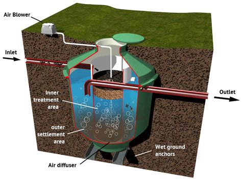 Biodigester System + Material Cost Breakdown (PDF Download) January 2025