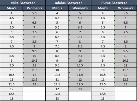 Nike Soccer Cleat Size Chart - Greenbushfarm.com