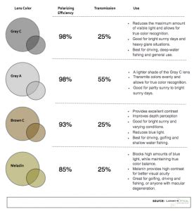 polarized lens colors - Sunglasses and Style Blog - ShadesDaddy.com