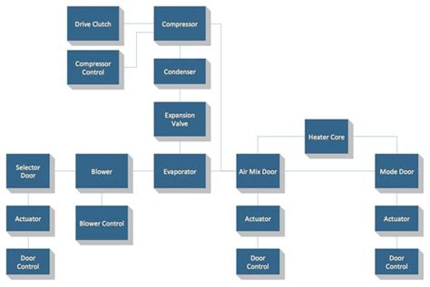 Function Block Diagram Examples