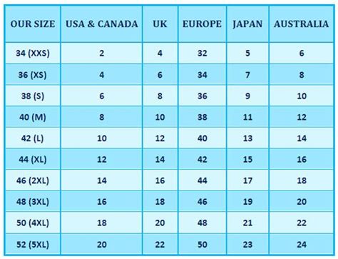 British Size Chart Conversion Sewing & Fiber 10-20 Us Eu Dre