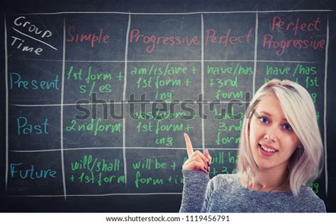 Young Teacher Pointing Hand Blackboard Written Stock Photo 1119456791 ...