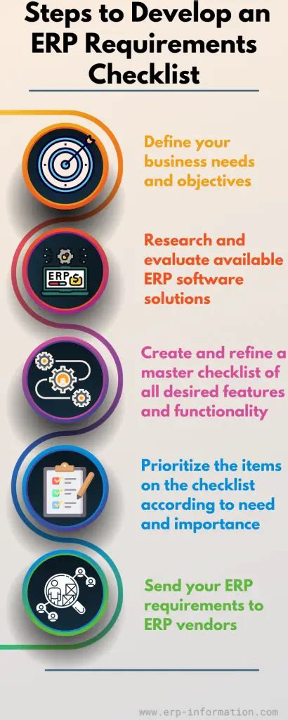 ERP Requirements Template - ERP Requirements Checklist