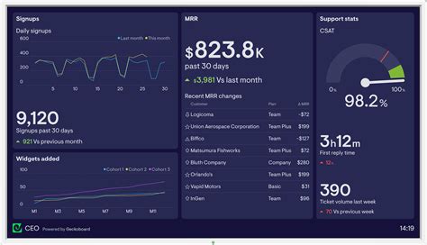 Simple Dashboard Design Examples - img-willow